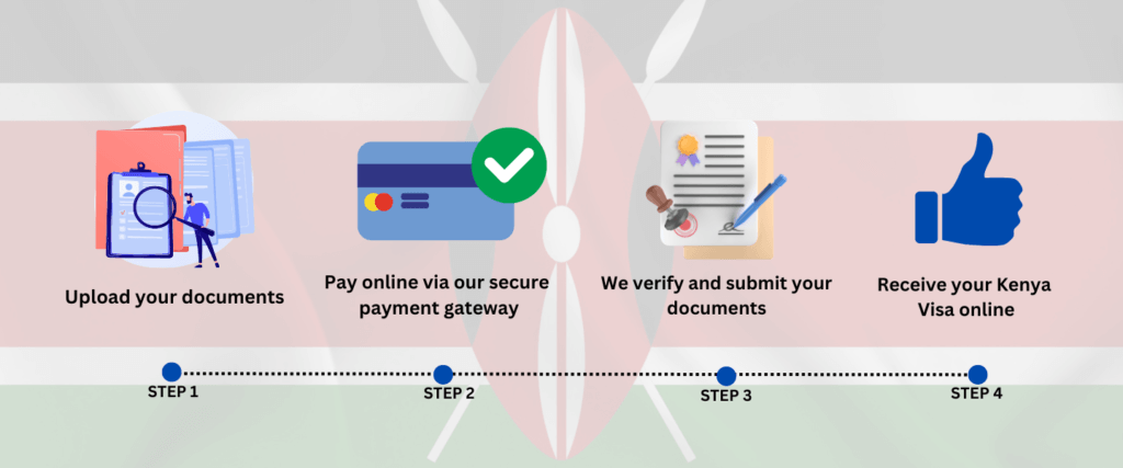 Kenya E VISA Apply Online Now E Visa Xperts   Pay Online Via Our Secure Payment Gateway 16 1024x427 