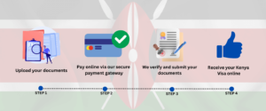 Kenya e-visa apply online now