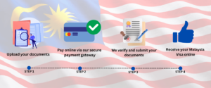 Apply online for Malaysia e-visa