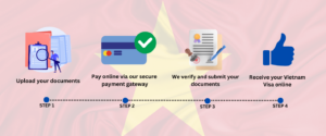 Vietnam e-visa apply now