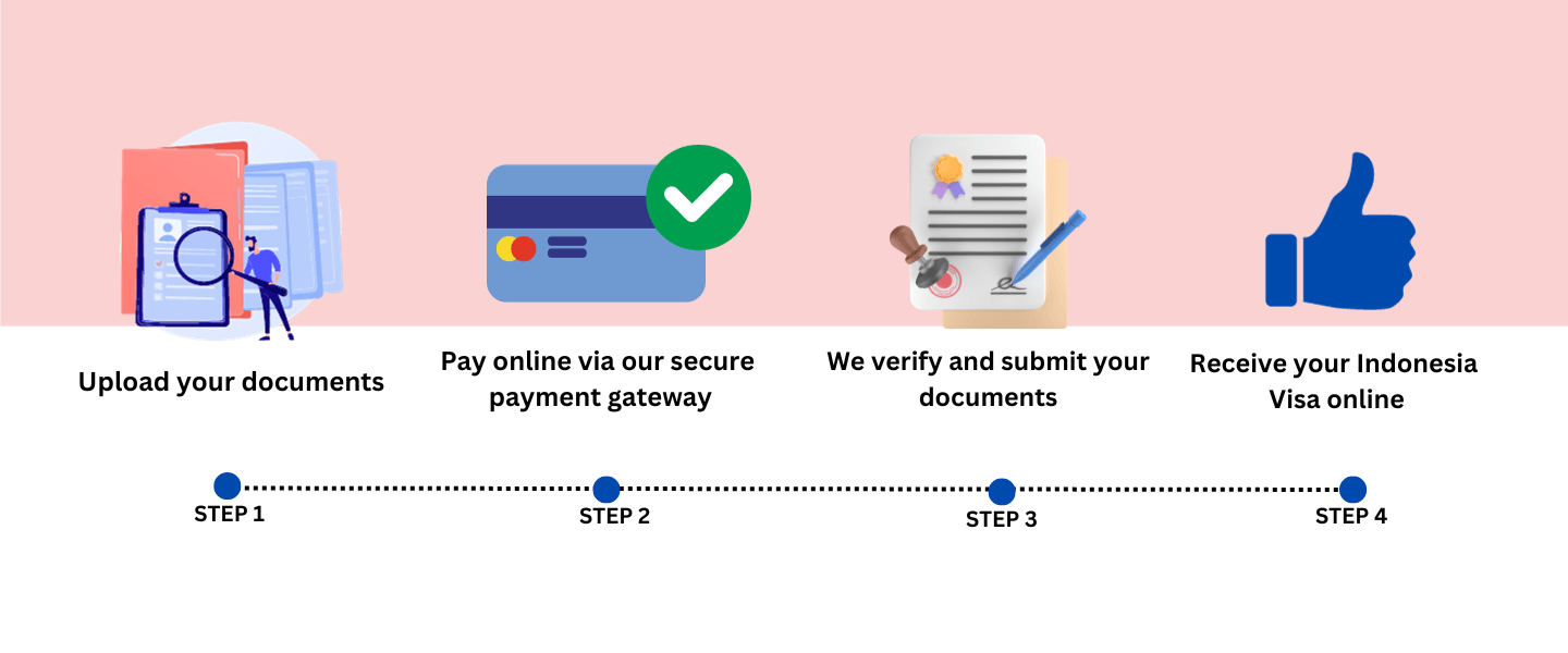 Indonesia e-visa apply now