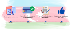 Apply for Azerbaijan e-visa, travel to Azerbaijan