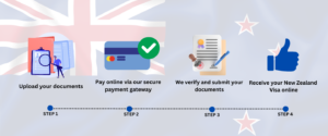 apply for your new zealand e-visa at e-visa xperts