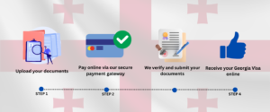 Georgia E-Visa online at e-visa xperts