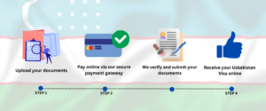get you Uzbekistan e-visa online at e-visa xperts